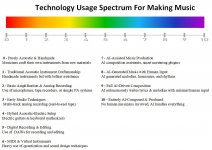 Technology Usage Spectrum.jpg
