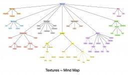 10-SW-Textures-Mind-Map.jpg