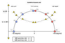 Rainbow-Panning-Arc-Pan-Rule-Small.png