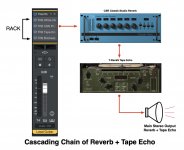 SW-Studio-One-Cascading-Reverb-Echo=-Chain.jpg