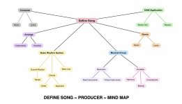 9-SW-Producer-Define-Song-Mind-Map.jpg