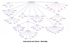 26-SW-Instruments-and-Voices-Mind-Map.jpg