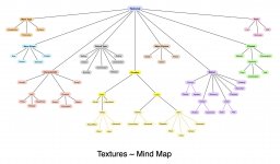 10-SW-Textures-Mind-Map.jpg