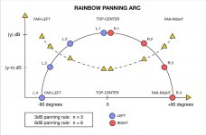 SW-Rainbow-Panning-Arc.jpeg