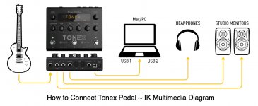 SW-Tonex-IK-Multimedia-Connect-Diagram.jpg