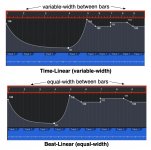 SW-Beat-Linear-Time-Linear.jpg